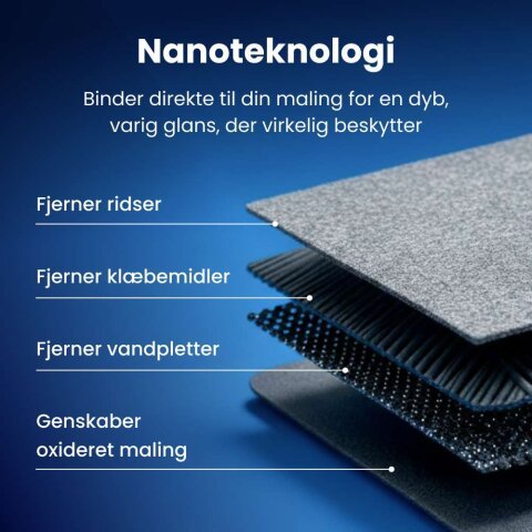 NanoPolix nanoteknologi